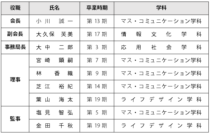 執行部役員名簿