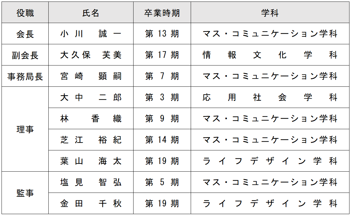 執行部役員名簿